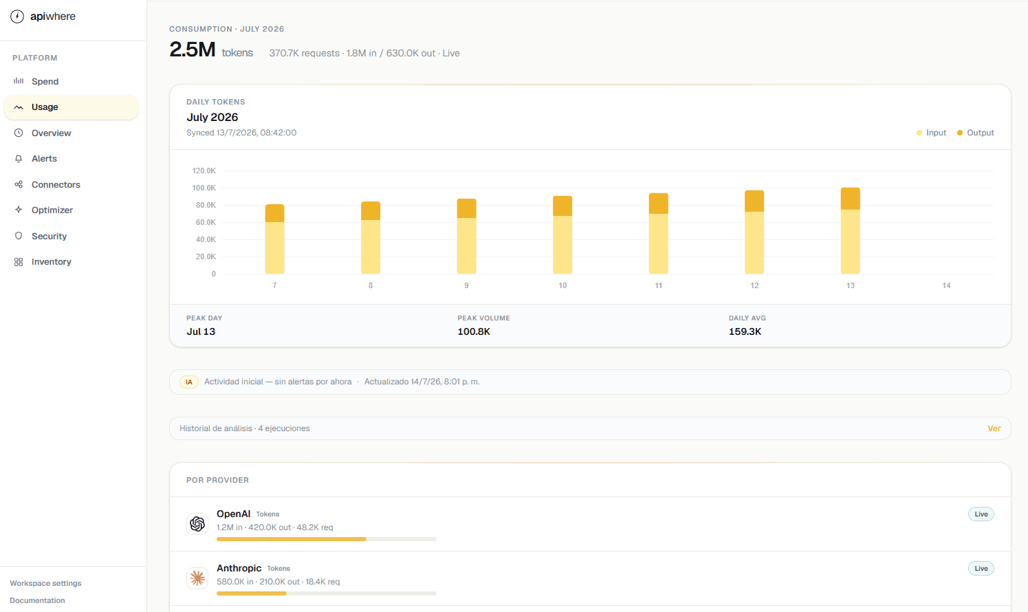 apiwhere usage — daily tokens, provider breakdown and live consumption